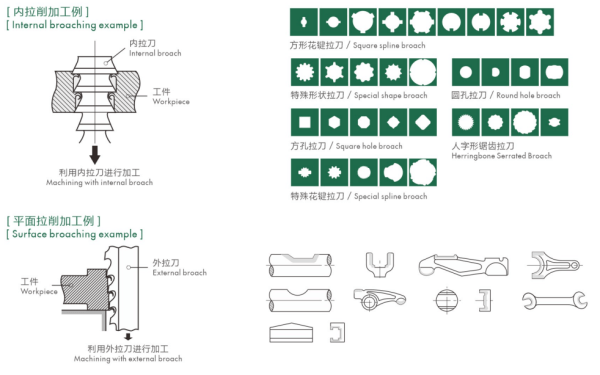 broaching machine processing technology