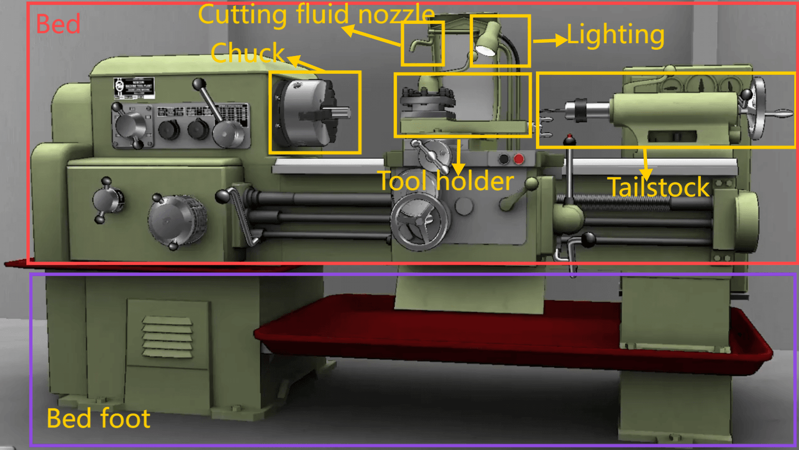 Lathe structure-six parts